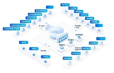 企業(yè)軟件 現(xiàn)代商業(yè)運(yùn)營的數(shù)字化引擎