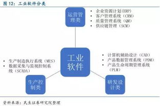 企業(yè)軟件 中國智能制造產(chǎn)業(yè)鏈的智慧大腦