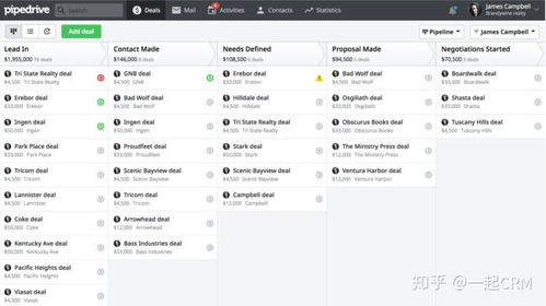 海外精選 15款卓越的企業(yè)級(jí)CRM軟件深度解析